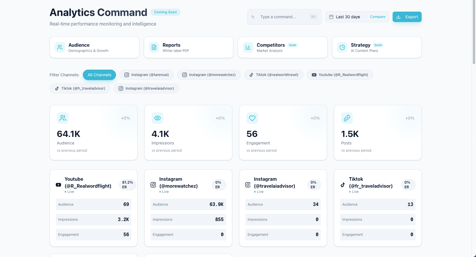 Tareno analytics overview