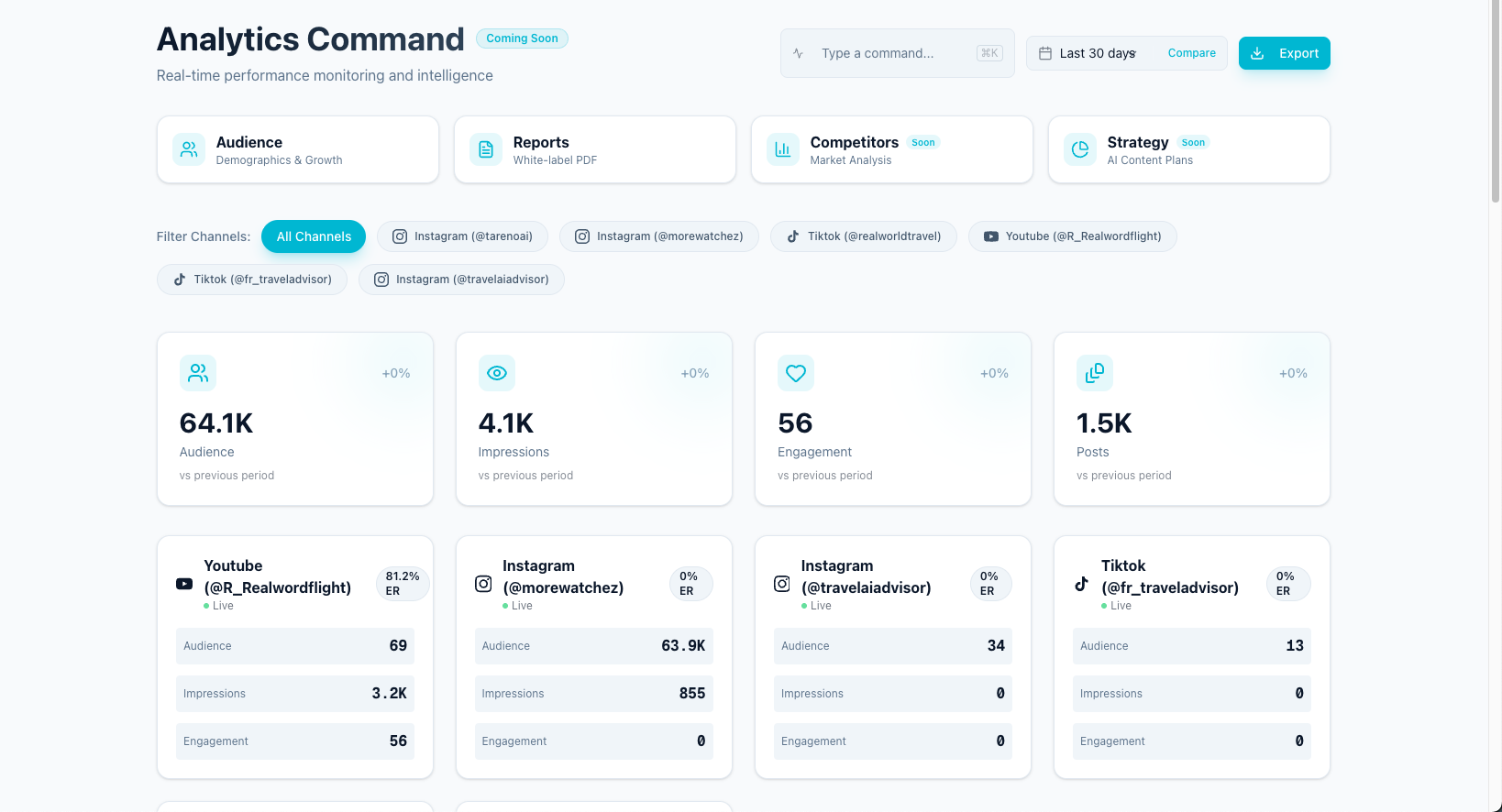 Analytics overview feeding repurposing decisions