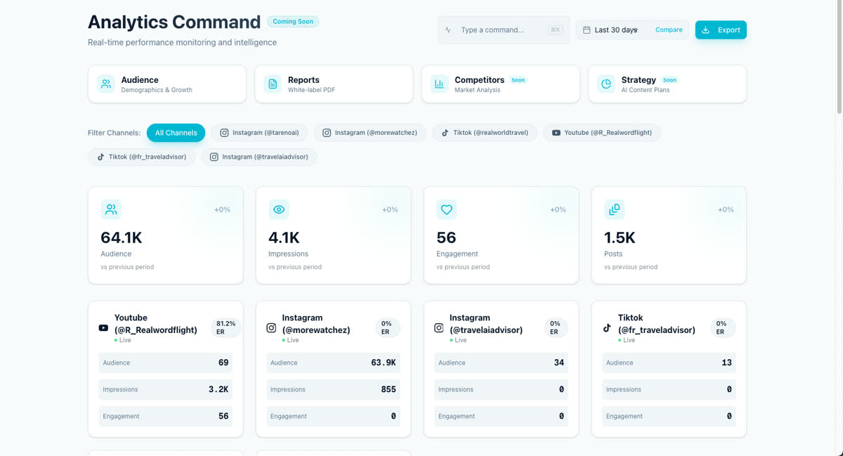 Analytics overview used for report inputs